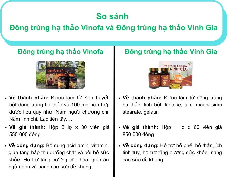 So Sanh Dong Trung Ha Thao Vinofa Va Dong Trung Ha Thao Vinh Gia 1